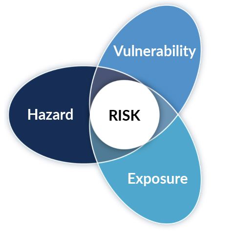 Basics Of Climate Risk Assessment Climate Atlas Of Canada